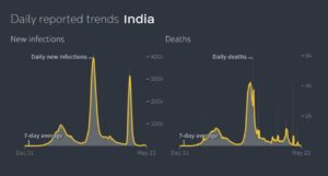 Covid-19 status in India,Monkeypox