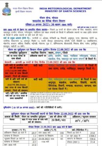WhatsApp Image 2022 08 21 at 11.00.01 PM MP Weather Update : मध्यप्रदेश के कई जिलों में भारी बारिश की चेतावनी!